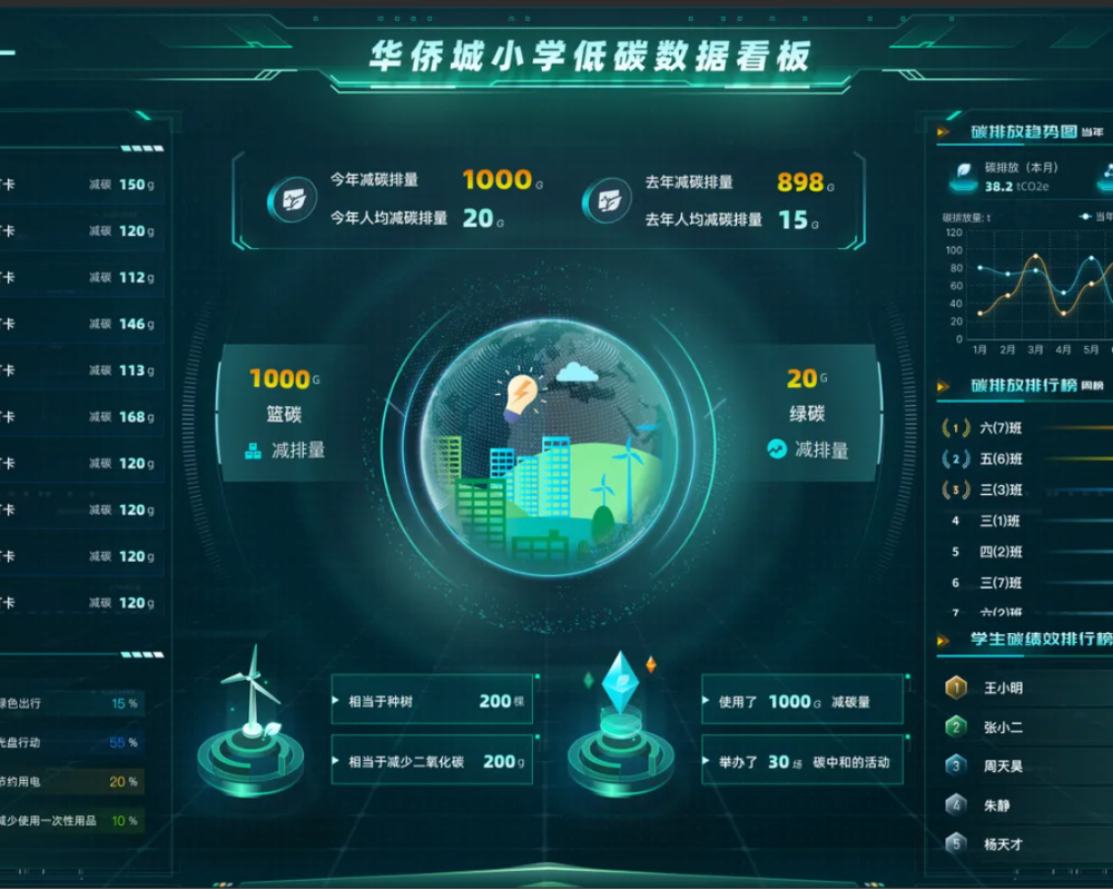 华侨城小学-减碳科普H5